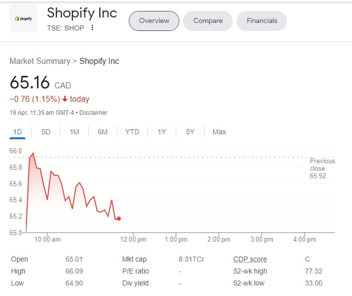 Shopify stock price toronto stock exchange