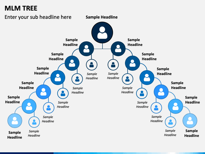 MLM Tree