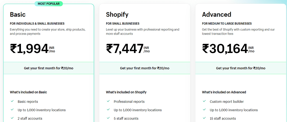 What Is Shopify Monthly Subscription plans in India
