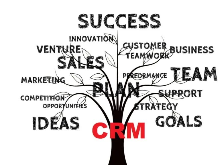 Best Free CRM software For Startup companies