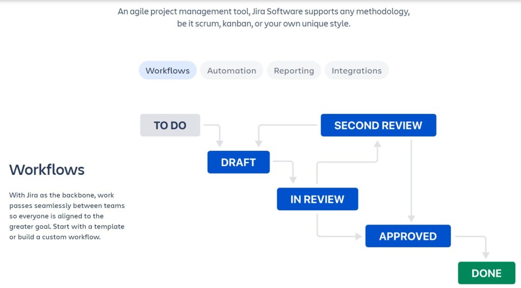 Jira an agile Project Management tool