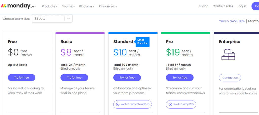 Monday.com Project Management software pricing