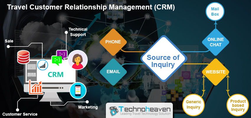 Techno Heaven CRM for travel agency in India