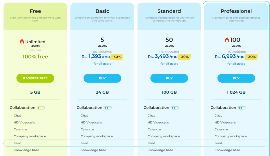 bitrix24 CRM pricing list