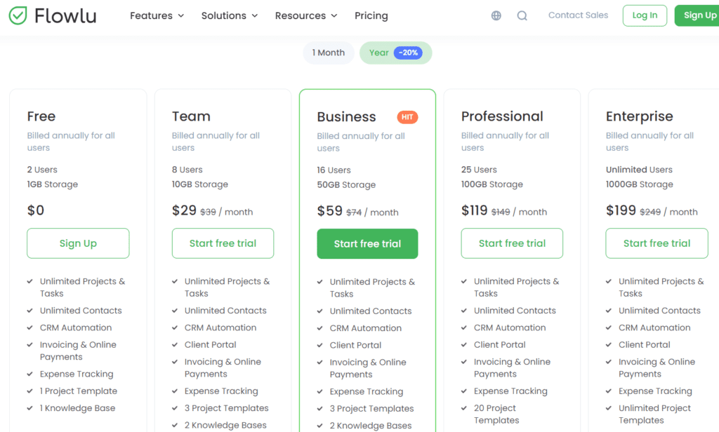 Flowlu CRM pricing list